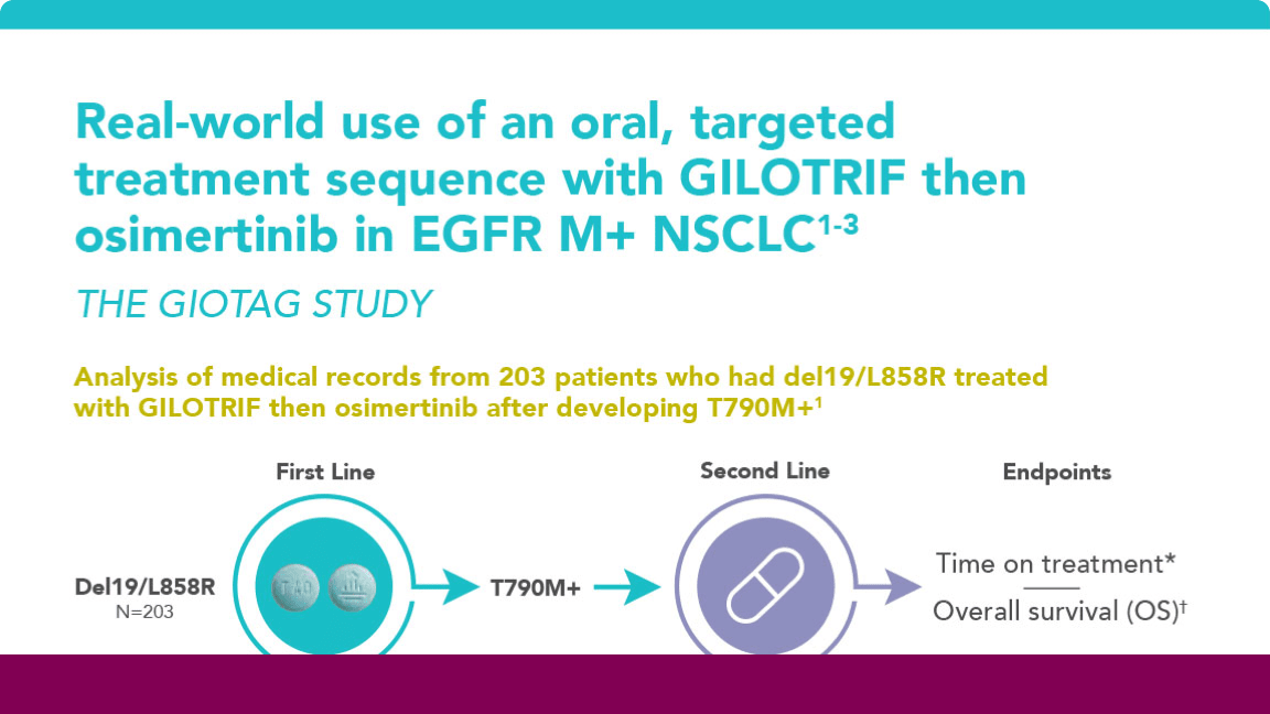 TKI Sequencing GioTag Study Brochure